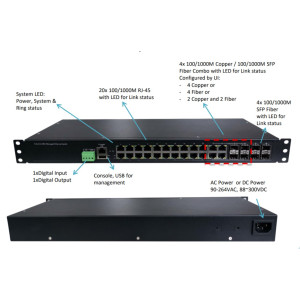 WoMaster RS428 Industrial 28G L2+ Rackmount Managed Ethernet Switch